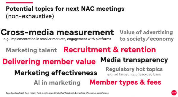 Consejo de Asociaciones Nacionales de la WFA